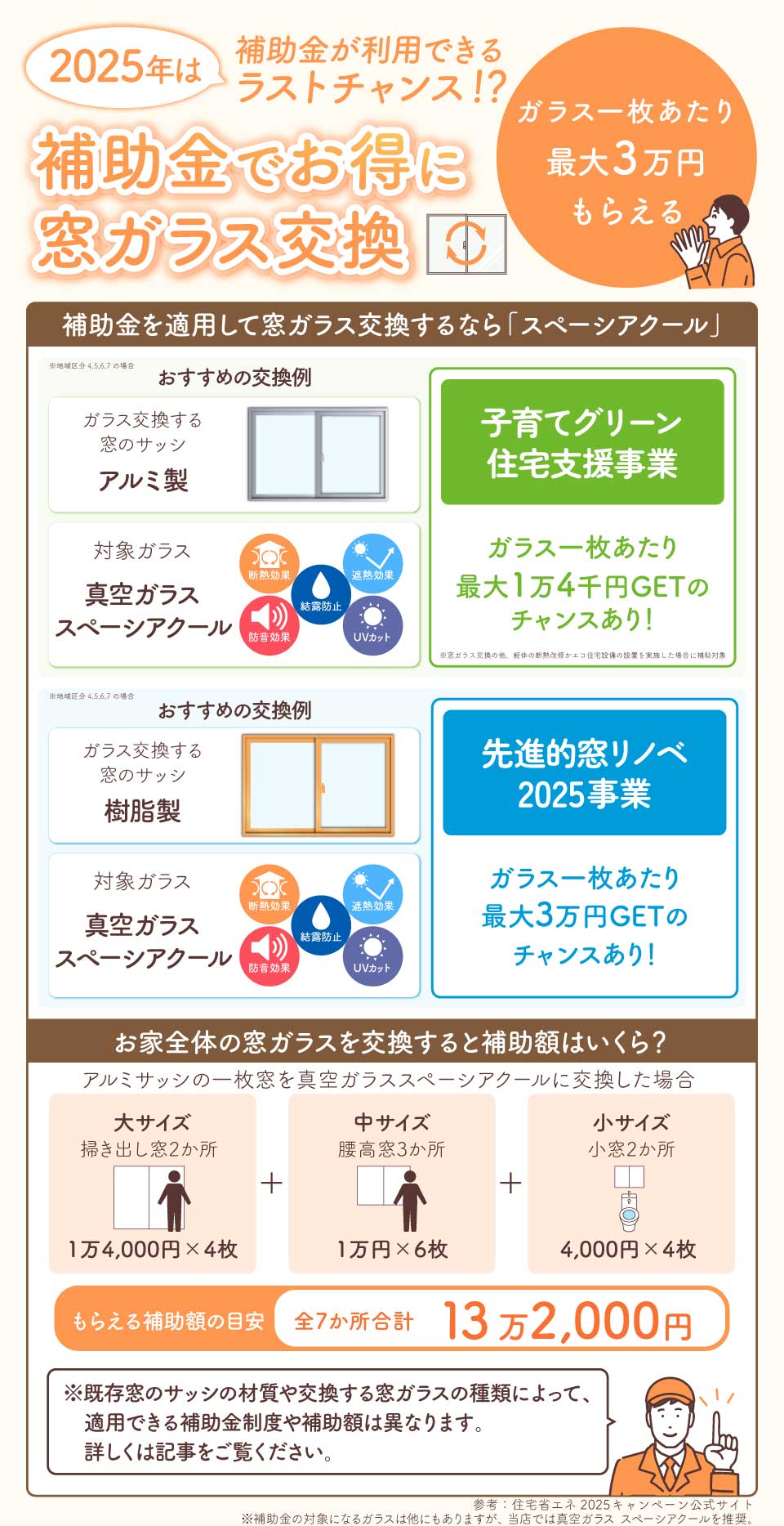 窓ガラス交換2025補助金TOP画