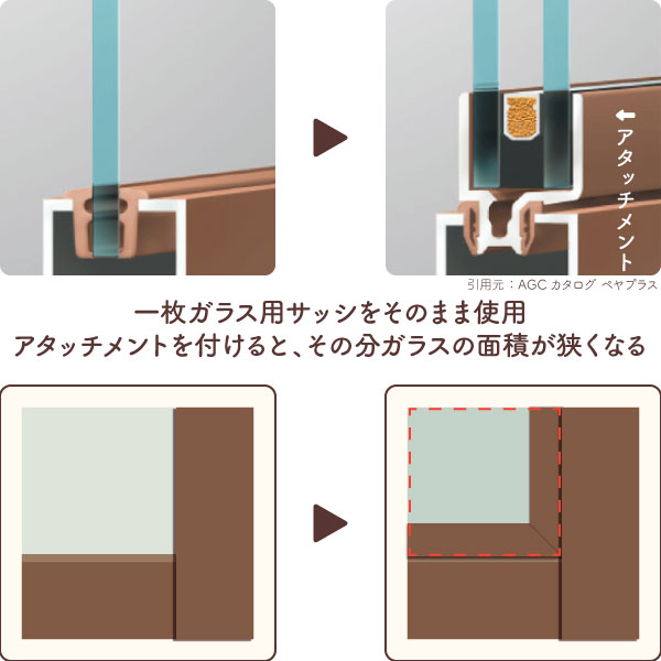 専用アタッチメント-サッシ-ガラス面積