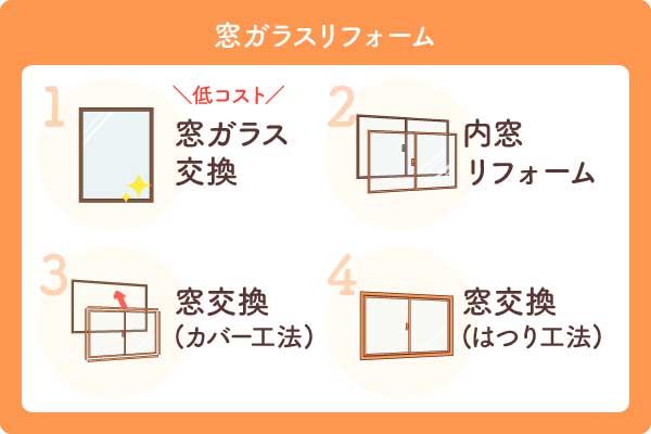 窓ガラス交換大見出し1-(1)