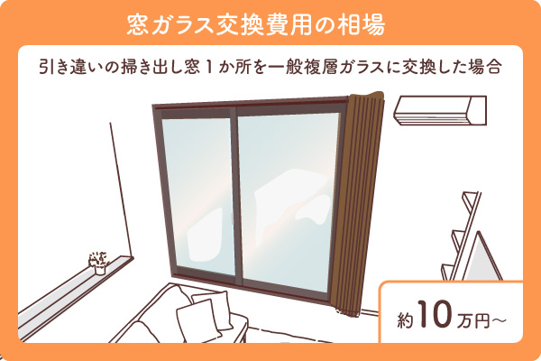 窓ガラス交換大見出し3